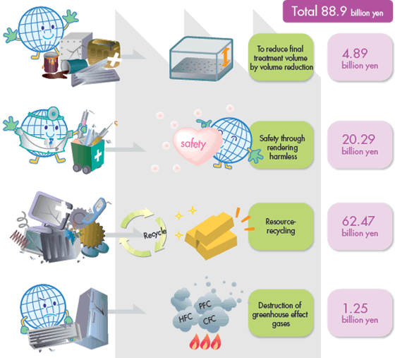 economy global warming