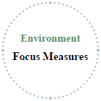 Environment:Focus Measures