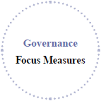 Governance:Focus Measures