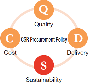 CSR Procurement Policy