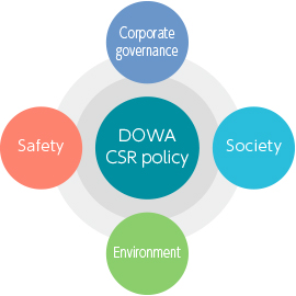 CSR Policy and Plan