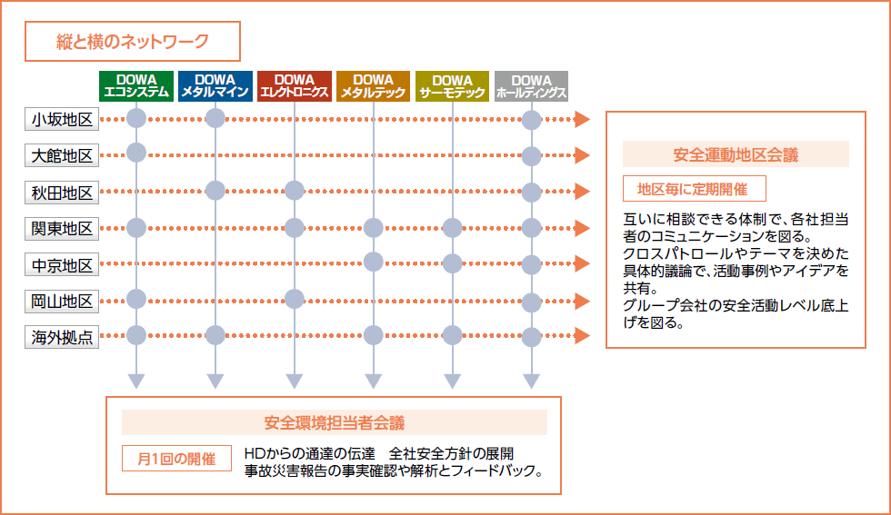 縦と横のネットワーク