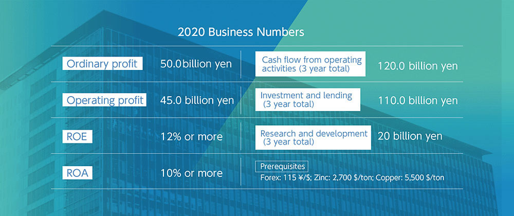 2020 Business Numbers