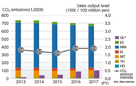 Electric power source graph