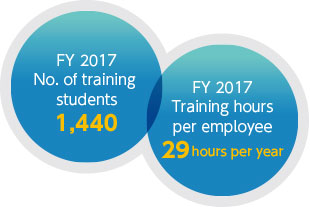 Number of trainees / training hours