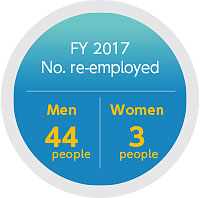 Re-employment of retired workers