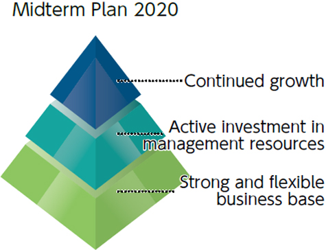 Midterm Plan 2020