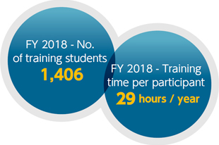 No.of training students・Training time per participant