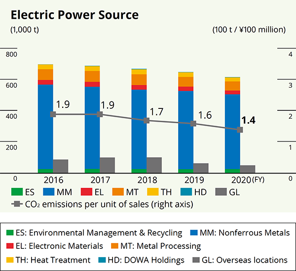 Electric Power Source