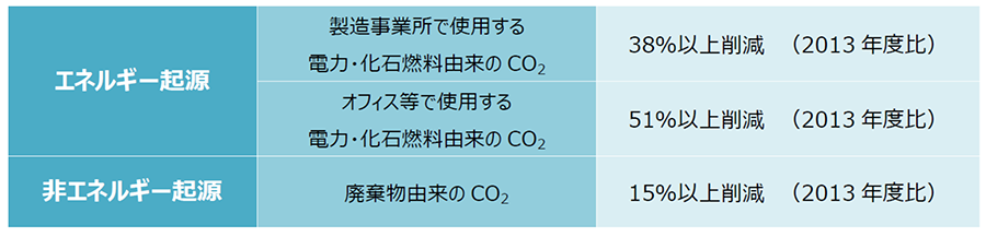 気候変動対策委検討委員会