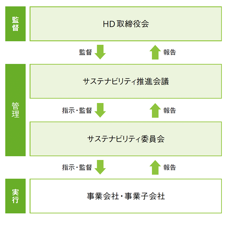リスクマネジメント