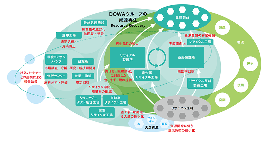 セル廃棄率