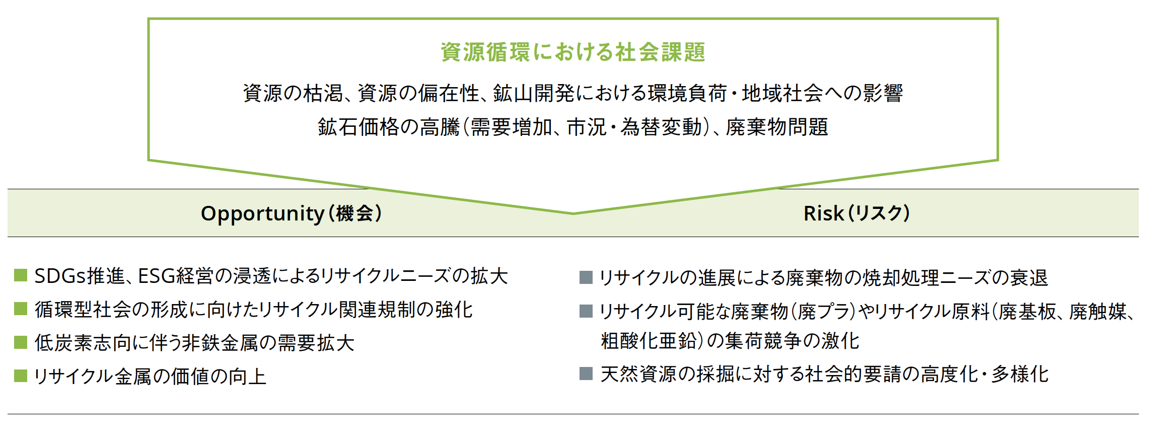 資源循環 – DOWAグループのサステナビリティ