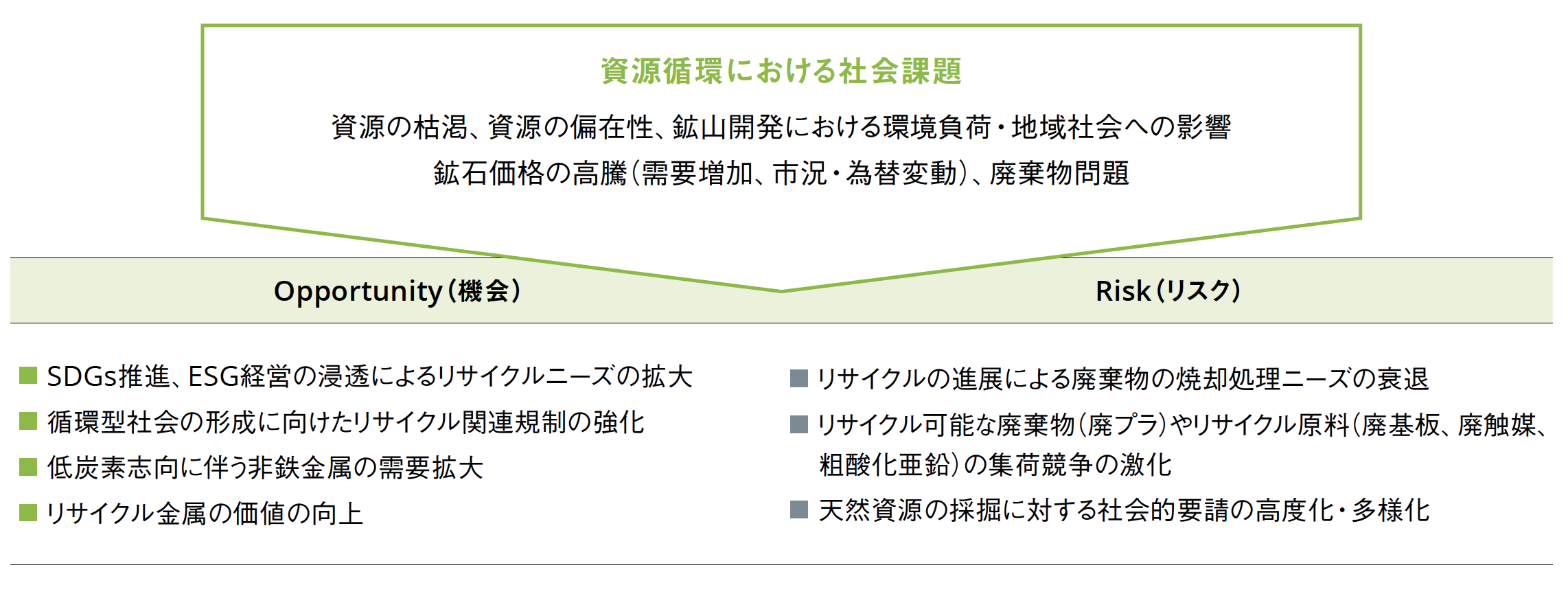 基本的な考え方