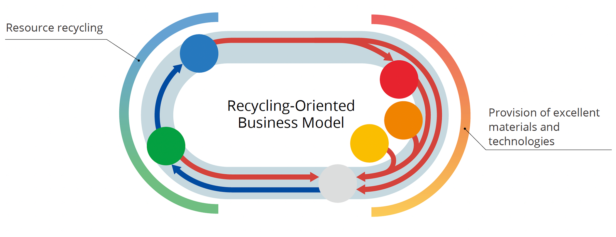 Recycling-Oriented Business Model Centered on Metals