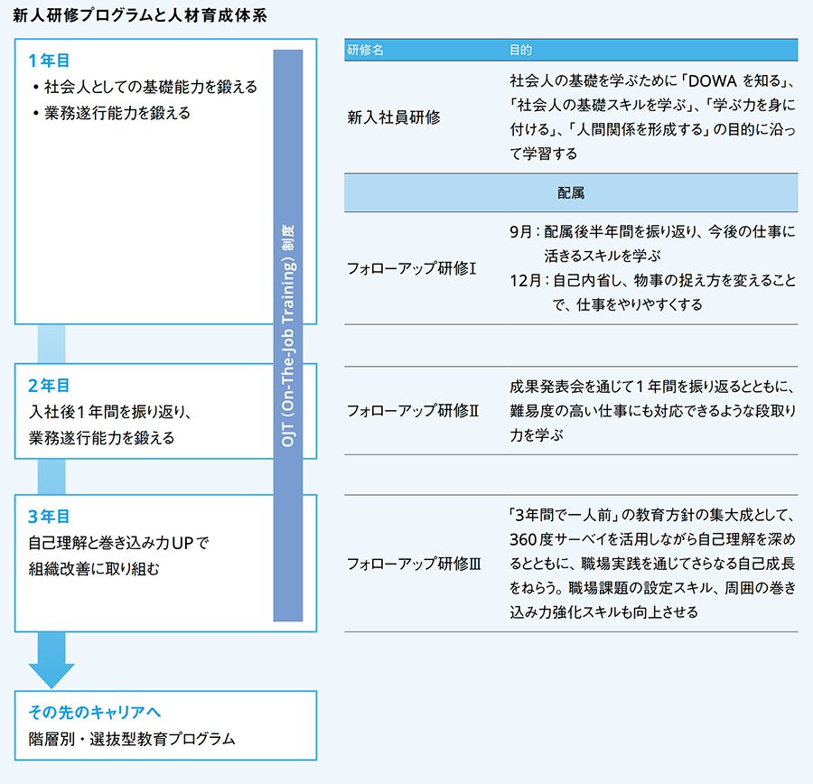 環境管理体制図