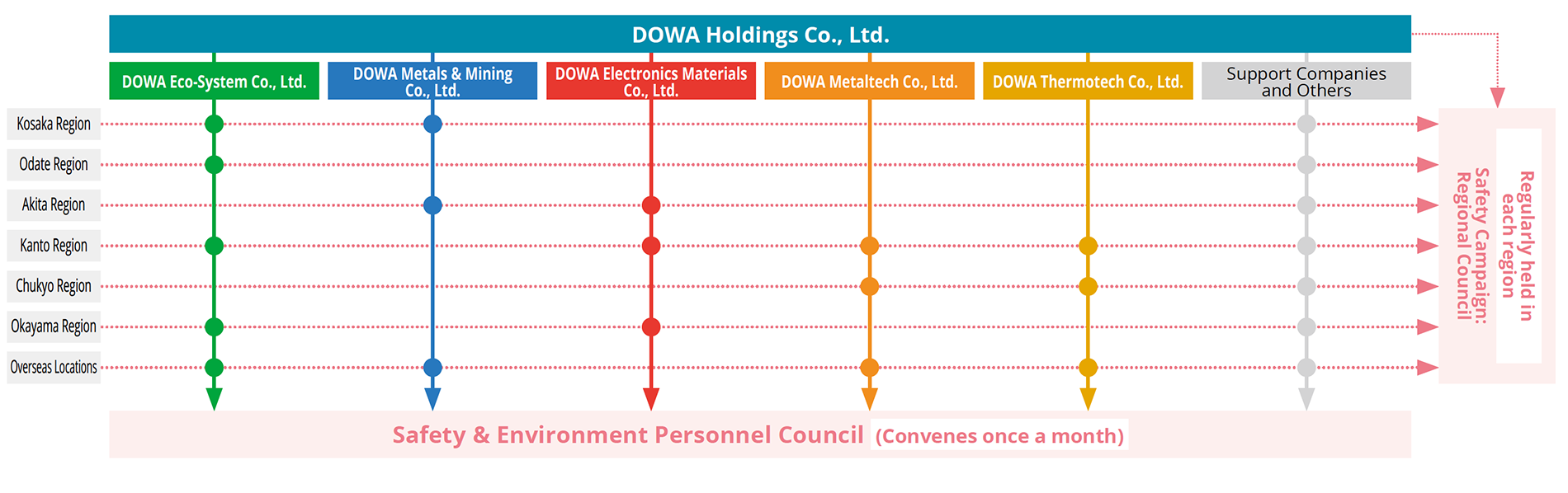 Safety & Environment Personnel Council