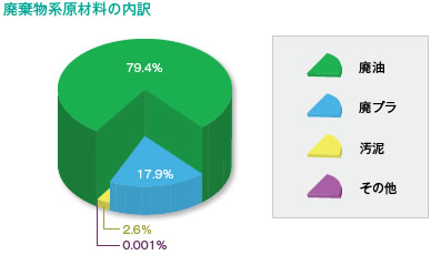 グラフ