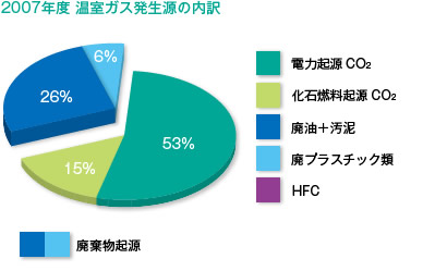 グラフ