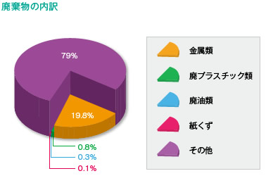グラフ