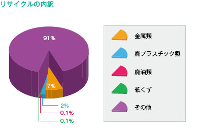 グラフ