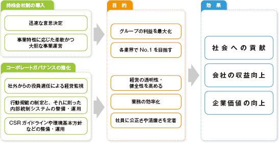 解説図