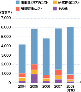 グラフ