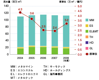 グラフ