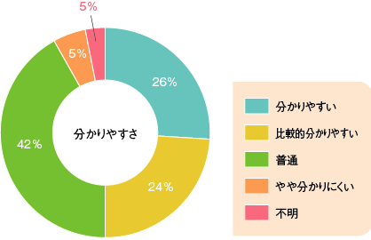 グラフ