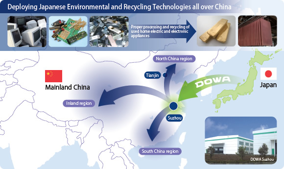 Deploying Japanese Environmental and Recycling Technologies all over China