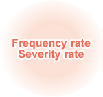 Frequency rate/Severity rate 
