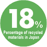18% Percentage of recycled materials in Japan