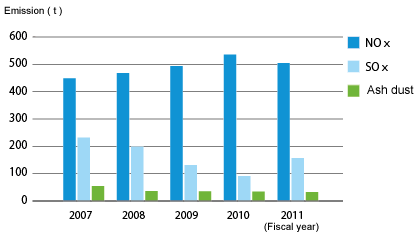 graph