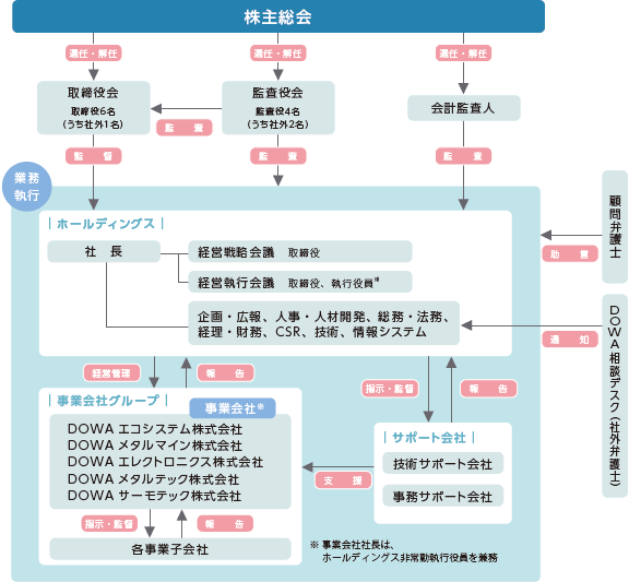 図