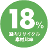 18%国内リサイクル素材比率