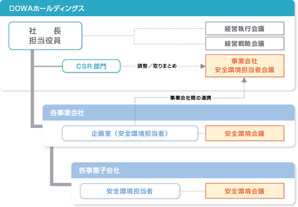 図