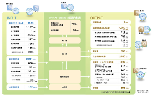 図