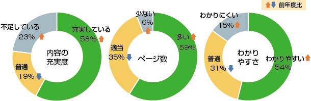 グラフ