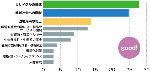 グラフ