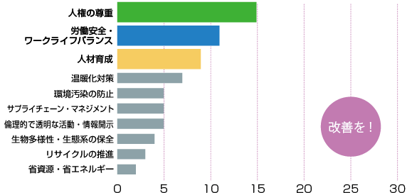 グラフ