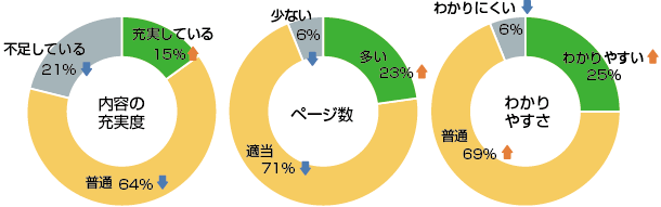 グラフ