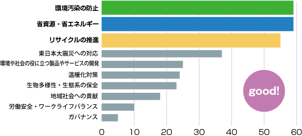 グラフ