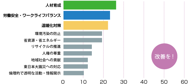 グラフ