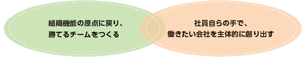 図