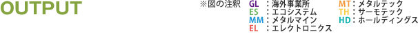 OUTPUT