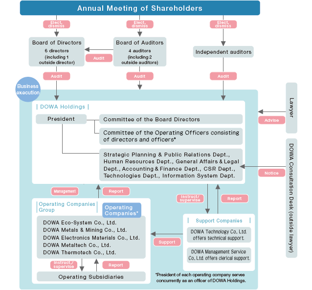 Diagram