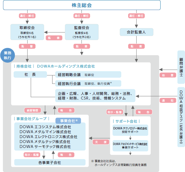 図