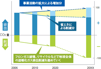 グラフ