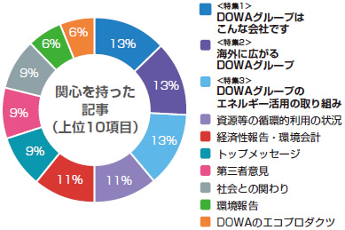 グラフ