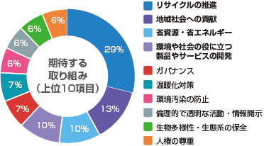 グラフ